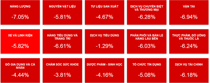 Chứng khoán Việt “đỏ lửa” sau công bố áp thuế 46% từ Tổng thống Trump- Ảnh 2. Chứng khoán Việt “đỏ lửa” sau công bố áp thuế 46% từ Tổng thống Trump- Ảnh 2.
