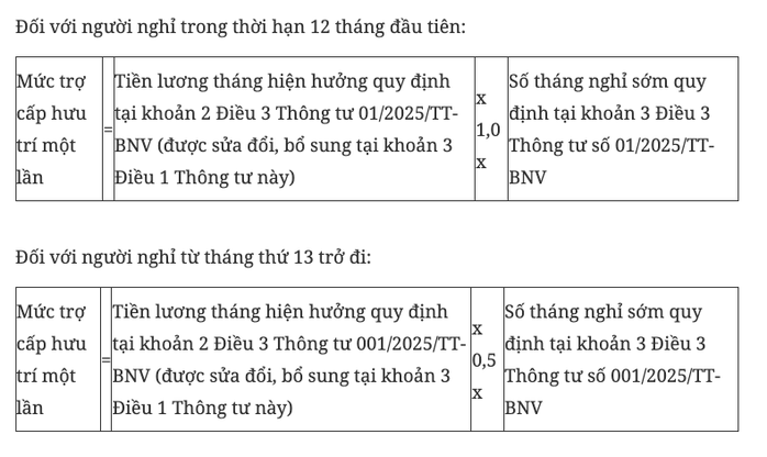 Thông tin mới về cách tính chế độ, chính sách với người nghỉ hưu trước tuổi- Ảnh 1. Thông tin mới về cách tính chế độ, chính sách với người nghỉ hưu trước tuổi- Ảnh 1.