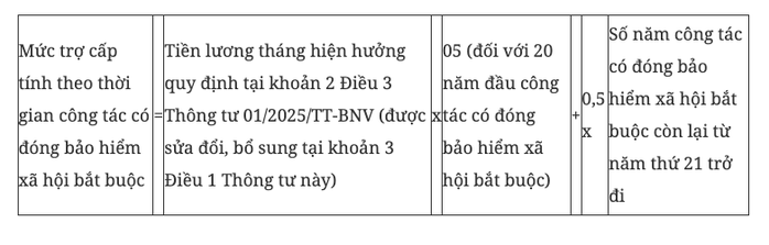 Thông tin mới về cách tính chế độ, chính sách với người nghỉ hưu trước tuổi- Ảnh 3. Thông tin mới về cách tính chế độ, chính sách với người nghỉ hưu trước tuổi- Ảnh 3.