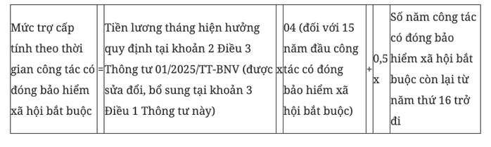 Thông tin mới về cách tính chế độ, chính sách với người nghỉ hưu trước tuổi- Ảnh 4. Thông tin mới về cách tính chế độ, chính sách với người nghỉ hưu trước tuổi- Ảnh 4.
