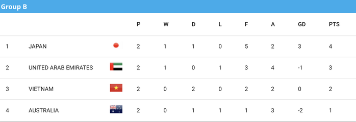 Kịch bản để U17 Việt Nam giành vé U17 World Cup 2025- Ảnh 3. Kịch bản để U17 Việt Nam giành vé U17 World Cup 2025- Ảnh 3.