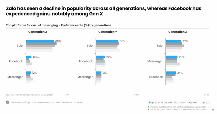 Một ứng dụng Việt "vượt mặt" Facebook, Messenger và TikTok- Ảnh 2. Một ứng dụng Việt "vượt mặt" Facebook, Messenger và TikTok- Ảnh 2.