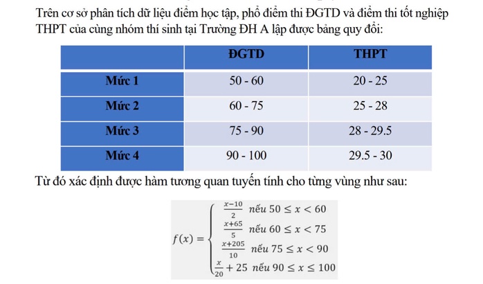 Quy đổi điểm xét tuyển ĐH: "Cán cân" có bị nghiêng? - Ảnh 2.