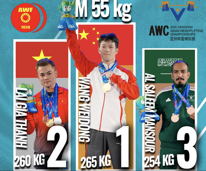 Cử tạ Việt Nam giành 2 ngôi vô địch châu Á- Ảnh 2. Cử tạ Việt Nam giành 2 ngôi vô địch châu Á- Ảnh 2.