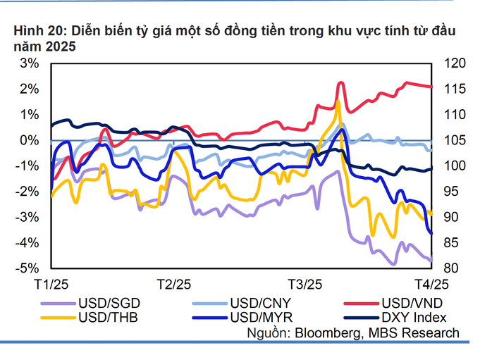 Giá USD tại Việt Nam giảm mạnh- Ảnh 3. Giá USD tại Việt Nam giảm mạnh- Ảnh 3.