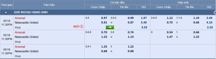 Soi tỉ số trận Arsenal – Newcastle: Chia điểm ở Emirates - Ảnh 2.