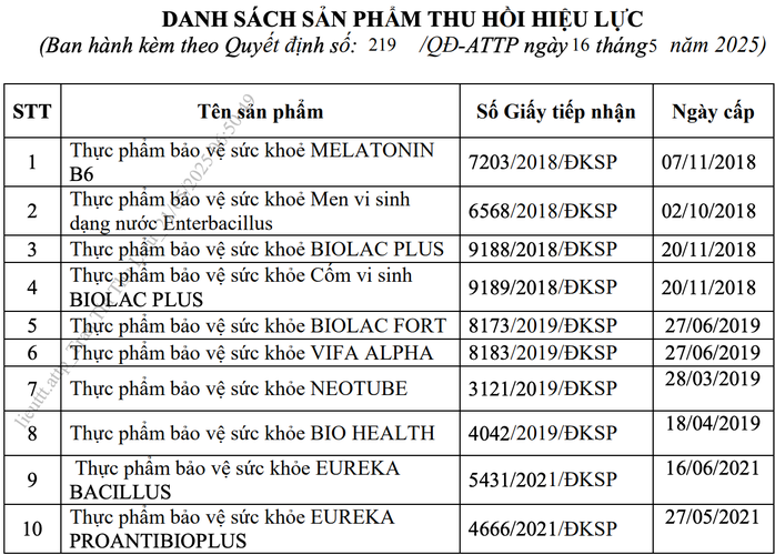 Hình ảnh loạt thực phẩm bảo vệ sức khỏe vừa bị thu hồi giấy công bố- Ảnh 1. Hình ảnh loạt thực phẩm bảo vệ sức khỏe vừa bị thu hồi giấy công bố- Ảnh 1.