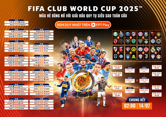 FPT Play mang FIFA Club World Cup 2025 tới khán giả Việt Nam- Ảnh 4. FPT Play mang FIFA Club World Cup 2025 tới khán giả Việt Nam- Ảnh 4.