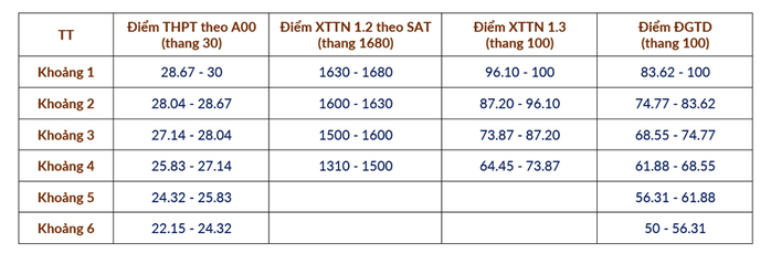 Phương án quy đổi điểm xét tuyển của ĐH Bách khoa Hà Nội- Ảnh 4. Phương án quy đổi điểm xét tuyển của ĐH Bách khoa Hà Nội- Ảnh 4.