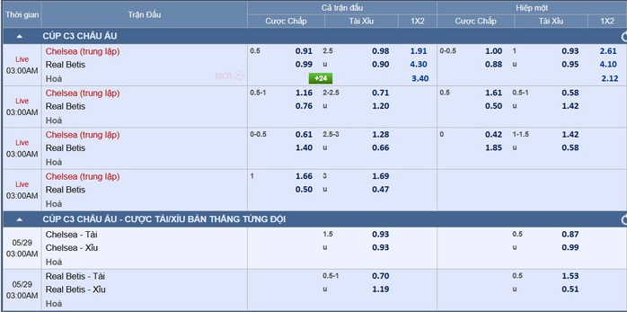 Soi tỉ số trận Real Betis – Chelsea: The Blues gặp nhiều bất lợi - Ảnh 3.
