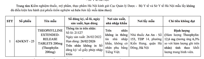 Phát hiện thuốc giả trị hen phế quản, hoạt chất cực thấp- Ảnh 2. Phát hiện thuốc giả trị hen phế quản, hoạt chất cực thấp- Ảnh 2.
