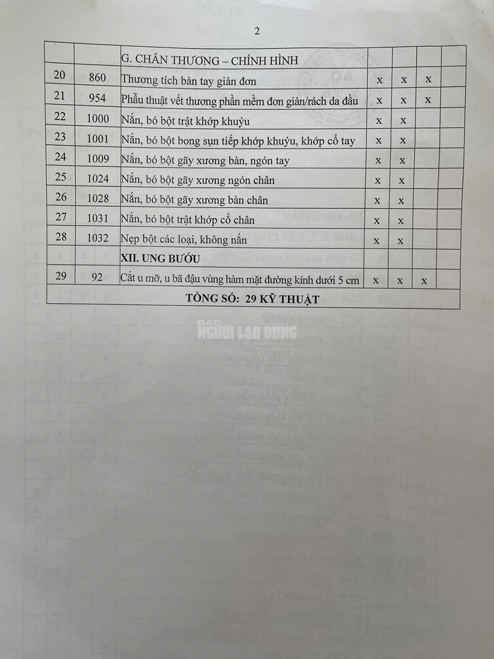 Vụ người phụ nữ tử vong bất thường: Vì sao bệnh nhân vào bệnh viện khám lại ra phòng khám tư mổ?- Ảnh 2. Vụ người phụ nữ tử vong bất thường: Vì sao bệnh nhân vào bệnh viện khám lại ra phòng khám tư mổ?- Ảnh 2.