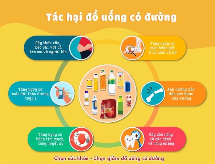 Loại đồ uống người Việt "nghiện" gấp 4 lần sau 15 năm- Ảnh 4. Loại đồ uống người Việt "nghiện" gấp 4 lần sau 15 năm- Ảnh 4.