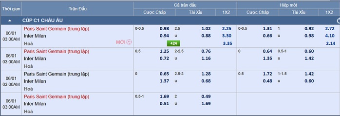 Soi tỉ số trận Paris Saint-Germain – Inter Milan: Kẻ tám lạng, người nửa cân - Ảnh 3.