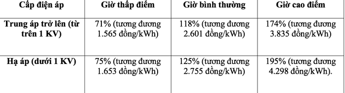 Giá điện riêng với trạm, trụ sạc xe điện, cao nhất gần 4.300 đồng/kWh- Ảnh 1. Giá điện riêng với trạm, trụ sạc xe điện, cao nhất gần 4.300 đồng/kWh- Ảnh 1.
