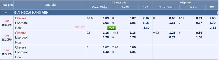 Soi tỉ số trận Chelsea – Liverpool: Quyết tâm của chủ nhà - Ảnh 3.