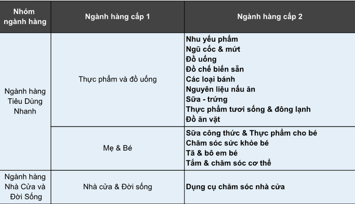Shopee bất ngờ tiếp tục giảm phí nhiều ngành hàng - Ảnh 1.