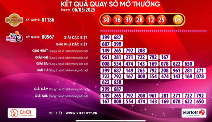 Xổ số Vietlott có vé trúng thưởng hơn 5,3 tỉ đồng - Ảnh 1.