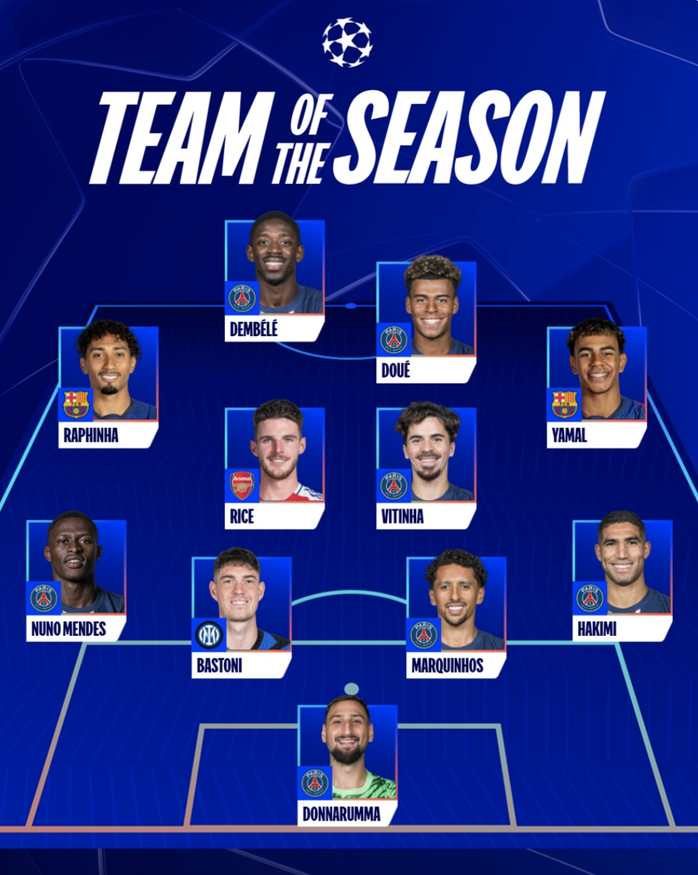 Dembele xuất sắc nhất Champions League, Yamal và Raphinha được vinh danh- Ảnh 6. Dembele xuất sắc nhất Champions League, Yamal và Raphinha được vinh danh- Ảnh 6.