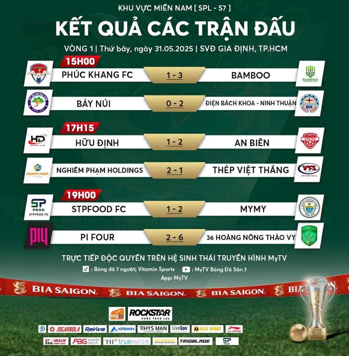 Khai mạc SPL-S7: ĐKVĐ An Biên nhọc nhằn giành 3 điểm- Ảnh 2. Khai mạc SPL-S7: ĐKVĐ An Biên nhọc nhằn giành 3 điểm- Ảnh 2.