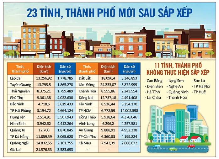 Cả nước còn 34 tỉnh, thành phố - Ảnh 1. Cả nước còn 34 tỉnh, thành phố - Ảnh 1.