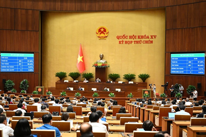 Quốc hội thông qua Nghị quyết cả nước giảm từ 63 còn 34 tỉnh, thành phố - Ảnh 1.