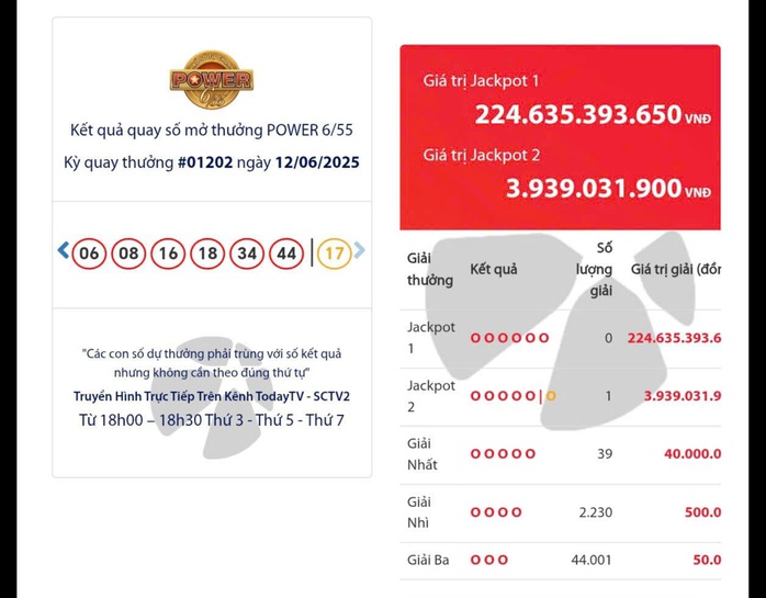 Xổ số Vietlott lại có vé trúng Jackpot 2 gần 4 tỉ đồng- Ảnh 1. Xổ số Vietlott lại có vé trúng Jackpot 2 gần 4 tỉ đồng- Ảnh 1.