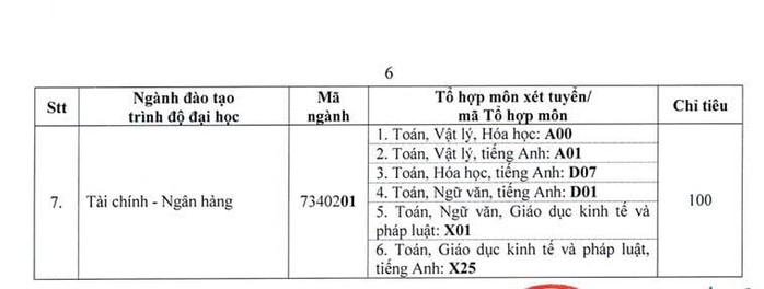 Trường ĐH Luật TP HCM tuyển 3.350 chỉ tiêu ĐH năm 2025 - Ảnh 4.