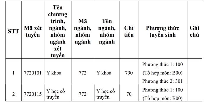 Trường ĐH Y khoa Phạm Ngọc Thạch chính thức công bố thông tin tuyển sinh ĐH 2025 - Ảnh 1.
