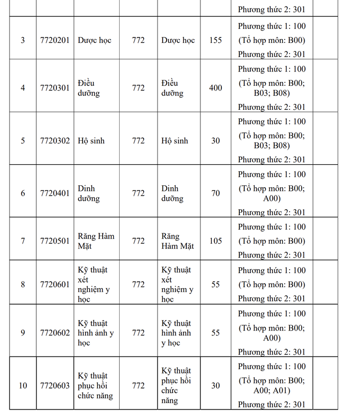 Trường ĐH Y khoa Phạm Ngọc Thạch chính thức công bố thông tin tuyển sinh ĐH 2025 - Ảnh 2.