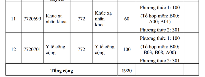 Trường ĐH Y khoa Phạm Ngọc Thạch chính thức công bố thông tin tuyển sinh ĐH 2025 - Ảnh 3.