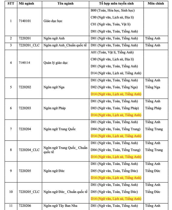 Trường ĐH thành viên ĐHQG TP HCM công bố thông tin tuyển sinh ĐH 2025 - Ảnh 1.