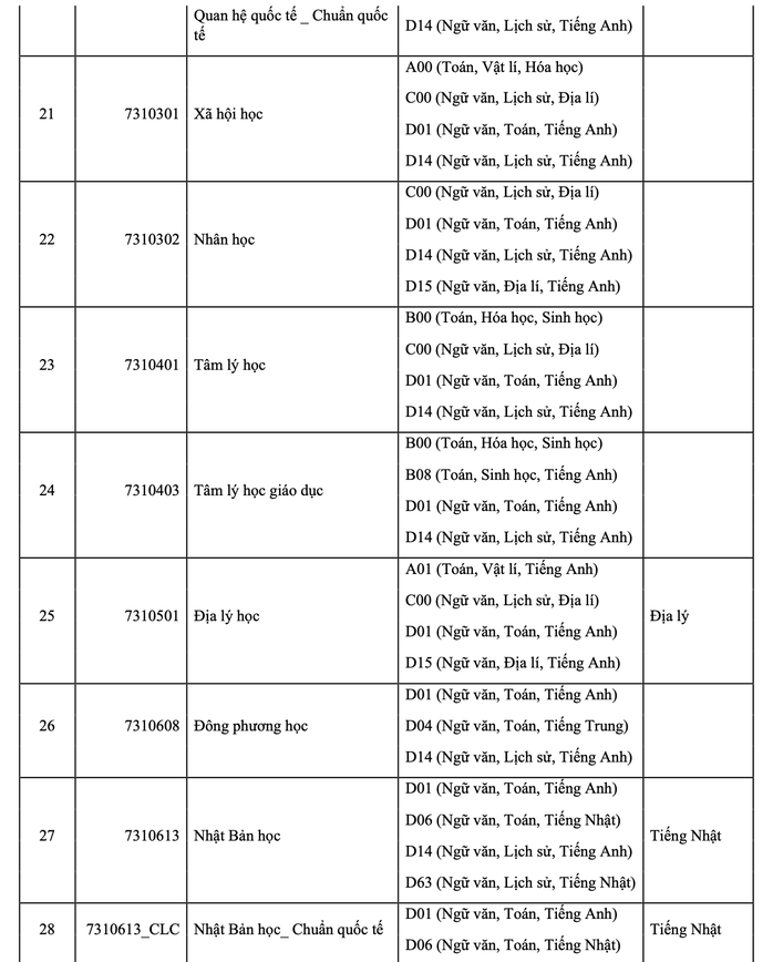 Trường ĐH thành viên ĐHQG TP HCM công bố thông tin tuyển sinh ĐH 2025 - Ảnh 3.