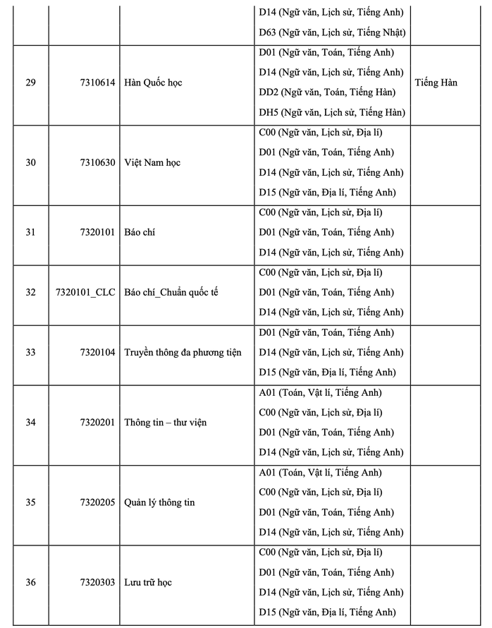 Trường ĐH thành viên ĐHQG TP HCM công bố thông tin tuyển sinh ĐH 2025 - Ảnh 4.