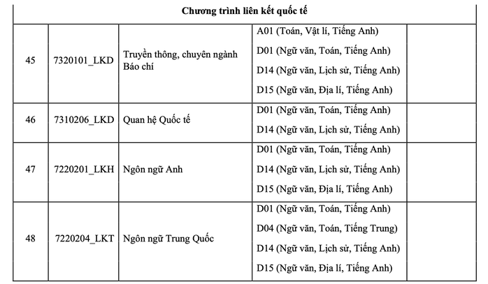 Trường ĐH thành viên ĐHQG TP HCM công bố thông tin tuyển sinh ĐH 2025 - Ảnh 6.
