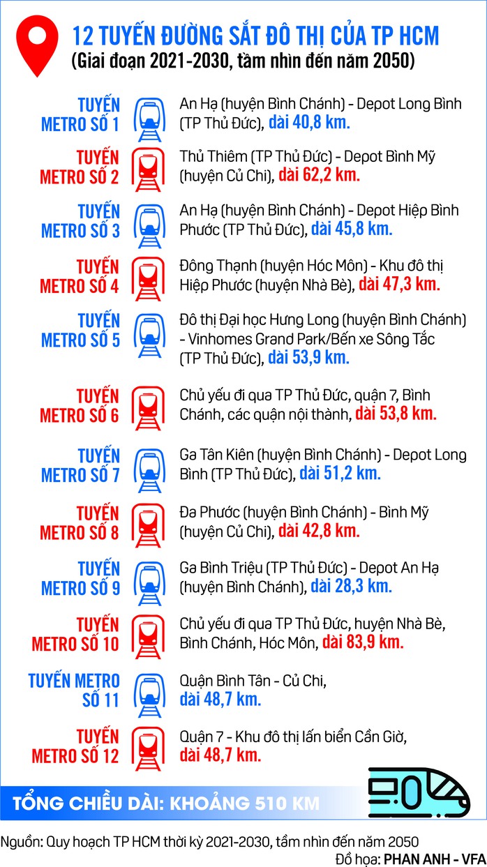Dòng vốn tư nhân "đánh thức" hạ tầng TP HCM- Ảnh 2.