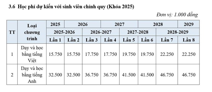 Trường ĐH Kinh tế - luật công bố phương thức xét tuyển và học phí năm học 2025t - Ảnh 2.