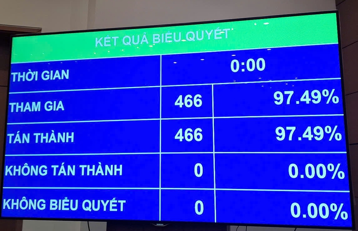 Cấp chính quyền địa phương gồm Hội đồng nhân dân và Ủy ban nhân dân - Ảnh 1.
