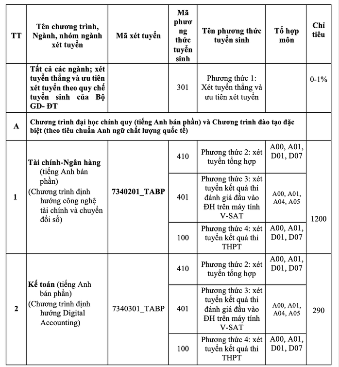 Trường ĐH Ngân hàng TP HCM chính thức công bố thông tin tuyển sinh 2025- Ảnh 2. Trường ĐH Ngân hàng TP HCM chính thức công bố thông tin tuyển sinh 2025- Ảnh 2.