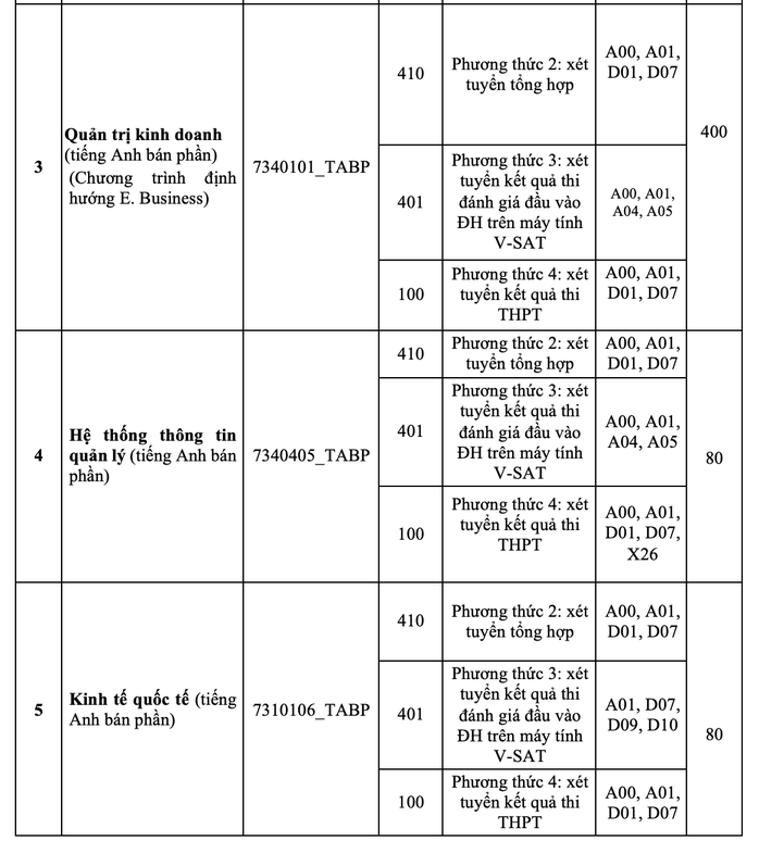 Trường ĐH Ngân hàng TP HCM chính thức công bố thông tin tuyển sinh 2025- Ảnh 3. Trường ĐH Ngân hàng TP HCM chính thức công bố thông tin tuyển sinh 2025- Ảnh 3.