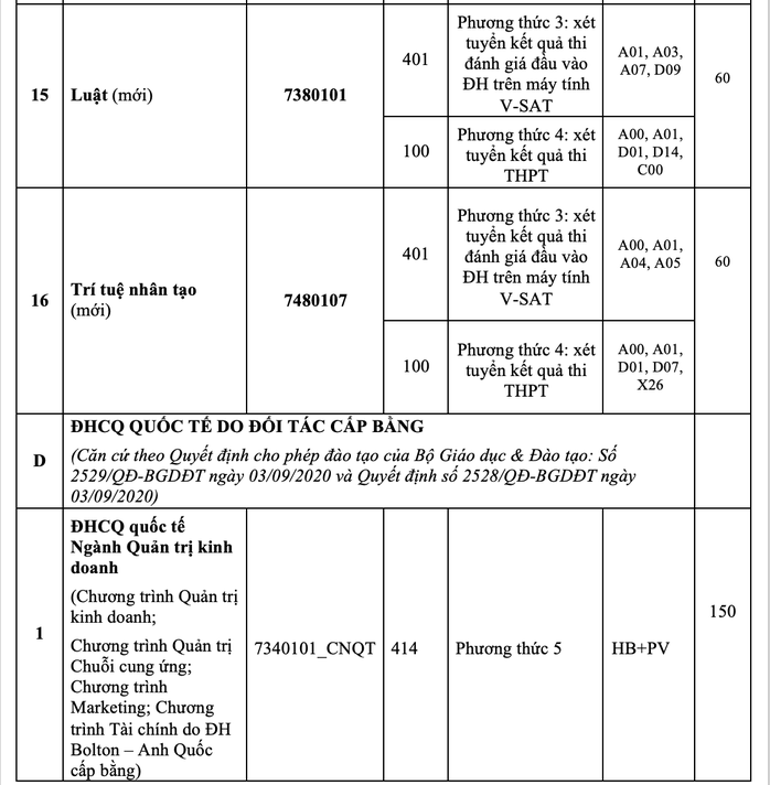 Trường ĐH Ngân hàng TP HCM chính thức công bố thông tin tuyển sinh 2025- Ảnh 9. Trường ĐH Ngân hàng TP HCM chính thức công bố thông tin tuyển sinh 2025- Ảnh 9.