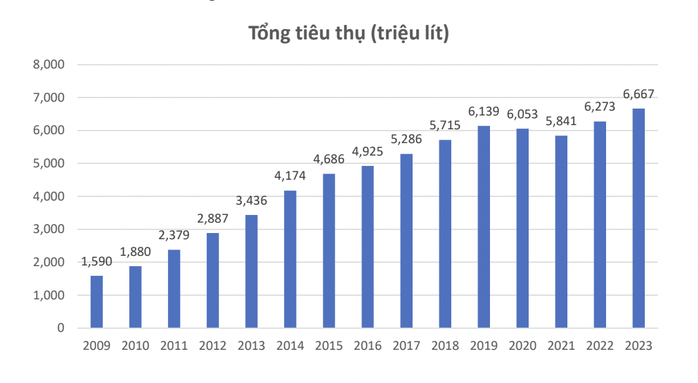 Siết thuế đồ uống có đường, người Việt sẽ bớt bệnh?- Ảnh 1. Siết thuế đồ uống có đường, người Việt sẽ bớt bệnh?- Ảnh 1.