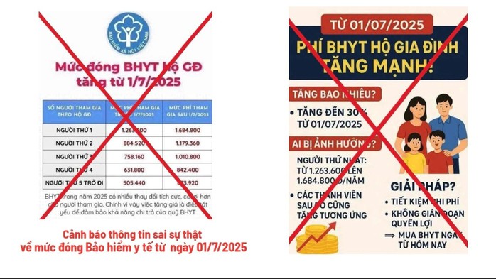 Thực hư việc tăng mức đóng BHYT lên 6% từ ngày 1-7 - Ảnh 1.