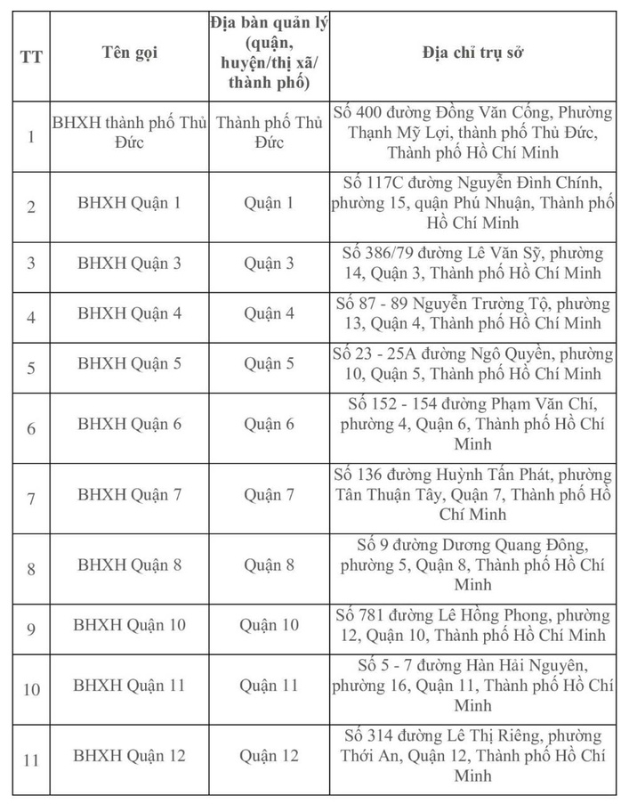 Những thông tin quan trọng sau sáp nhập của BHXH khu vực XXVII- Ảnh 2. Những thông tin quan trọng sau sáp nhập của BHXH khu vực XXVII- Ảnh 2.