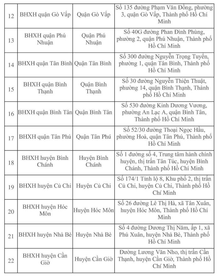 Những thông tin quan trọng sau sáp nhập của BHXH khu vực XXVII- Ảnh 3. Những thông tin quan trọng sau sáp nhập của BHXH khu vực XXVII- Ảnh 3.