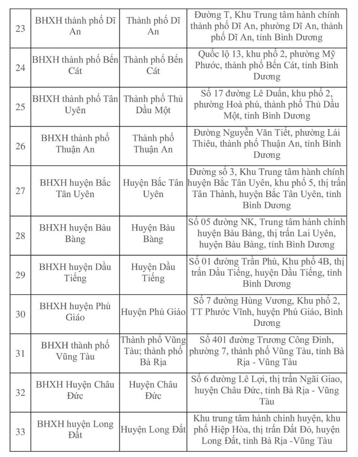 Những thông tin quan trọng sau sáp nhập của BHXH khu vực XXVII- Ảnh 4. Những thông tin quan trọng sau sáp nhập của BHXH khu vực XXVII- Ảnh 4.
