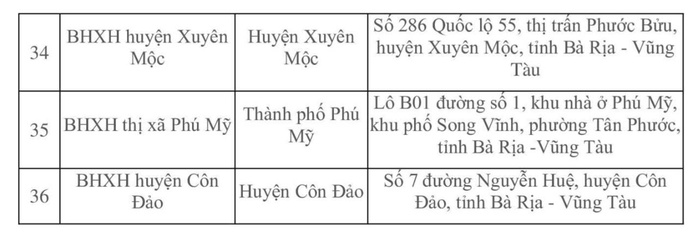 Những thông tin quan trọng sau sáp nhập của BHXH khu vực XXVII- Ảnh 5. Những thông tin quan trọng sau sáp nhập của BHXH khu vực XXVII- Ảnh 5.