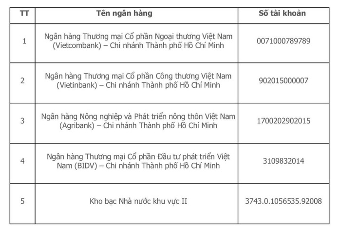 Những thông tin quan trọng sau sáp nhập của BHXH khu vực XXVII- Ảnh 1. Những thông tin quan trọng sau sáp nhập của BHXH khu vực XXVII- Ảnh 1.