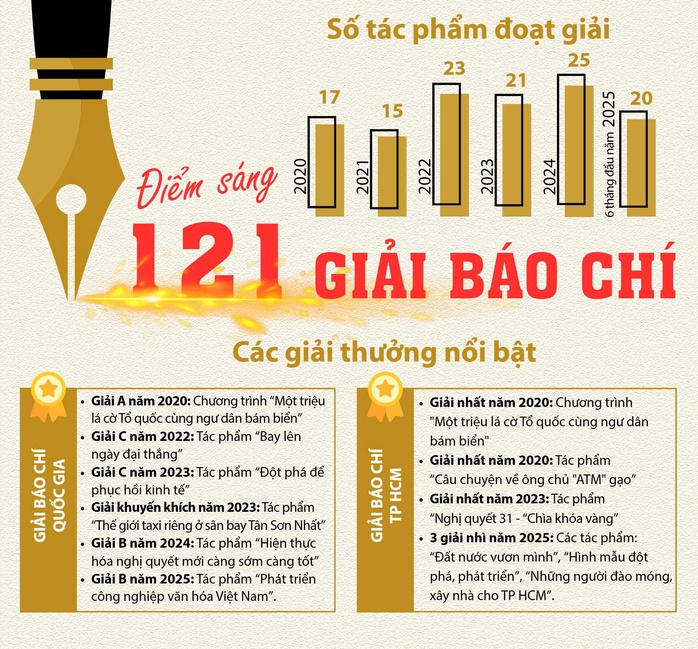 Thành tựu rực rỡ, hướng tới tương lai - Ảnh 3.