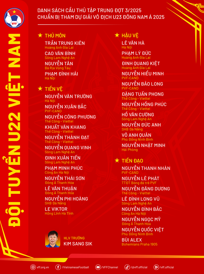 U22 Việt Nam lên danh sách chuẩn bị U23 Đông Nam Á - Ảnh 1.